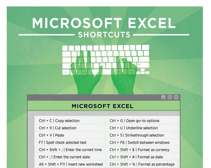 keyboard shortcuts for grouping in word mac